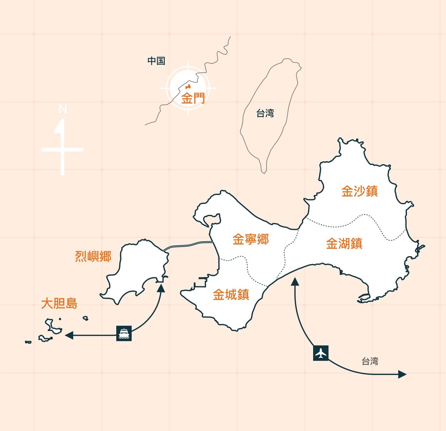 台湾本島と金門及び金門島間のアクセス
