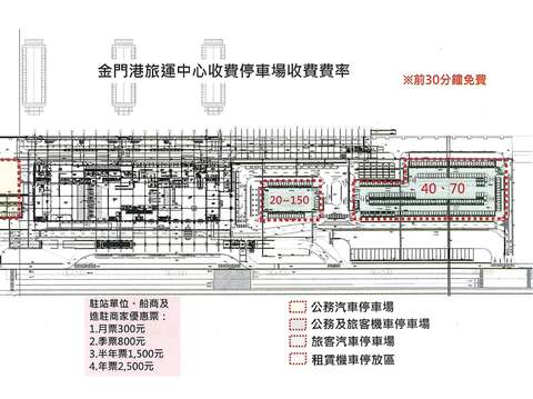4.收费停车场收费费率