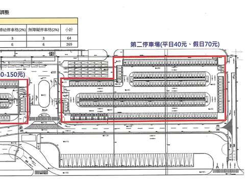 5.收费停车场收费费率2