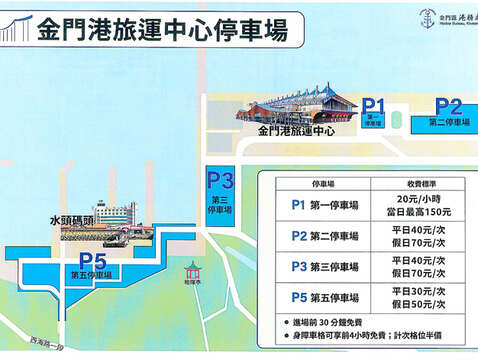 旅運大樓二月期間停車免費，三月開始將收費，並執行三不原則。（港務處提供）
