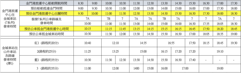 旅運中心往山外