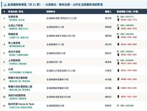 金湖鎮
