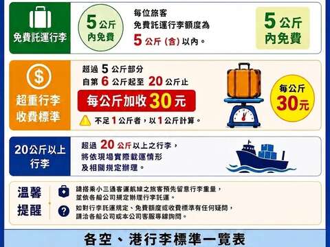 小三通托運規定(20261001起實施)