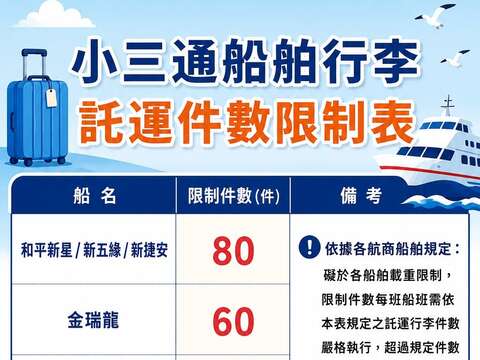 小三通船舶託運件數限制表(20261001起實施)