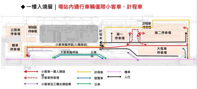 港區交通動線-1F