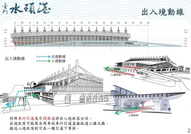 水頭港 出入境動線