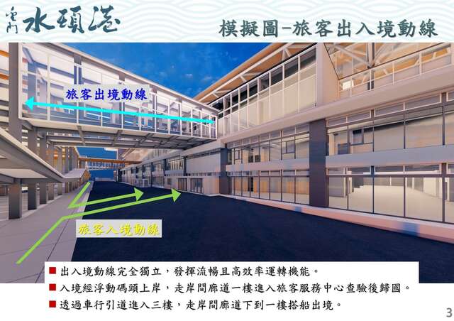 旅客出入境動線模擬圖