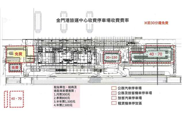 收費停車場費率圖
