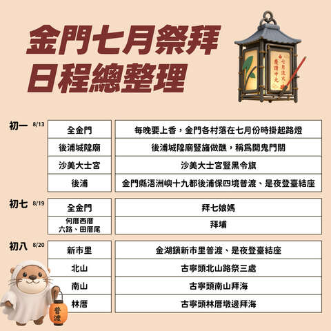 金門農曆七月祭拜