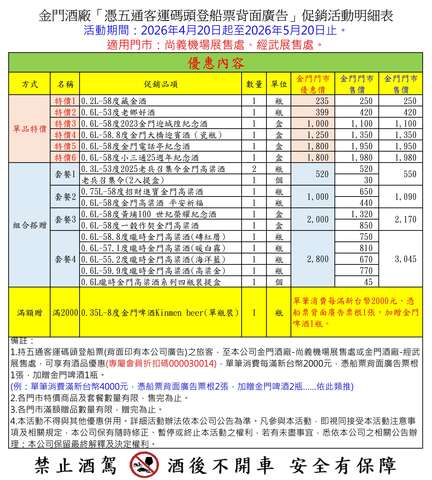 金門酒廠「憑五通客運碼頭登船票背面廣告」促銷活動明細表