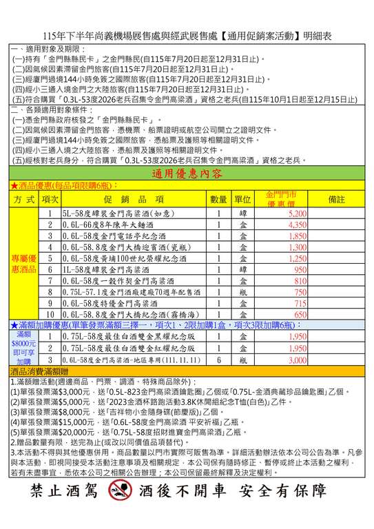 115年下半年尚義機場展售處與經武展售處【通用促銷案活動】明細表