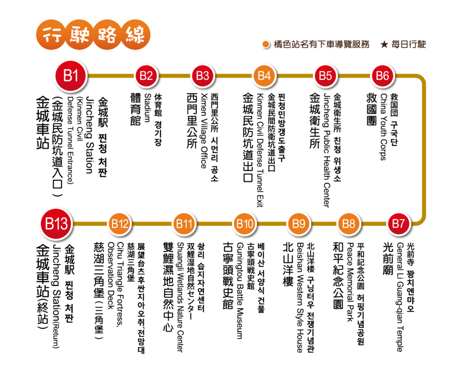 Guningtou Battlefield Route