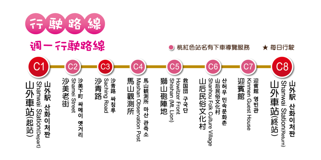 C路線(周一行駛)